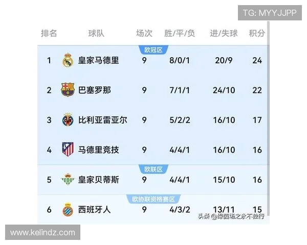 2019赛季西甲赛程正式公布：首轮对决解析