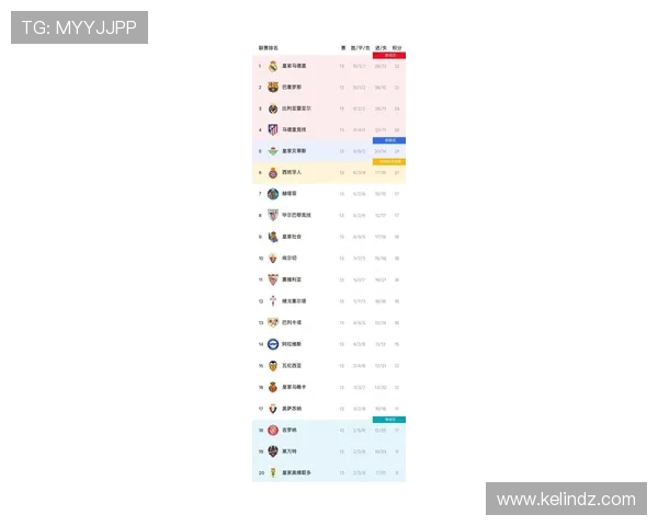 “雪战”背景下的西甲积分榜影响及比赛回顾